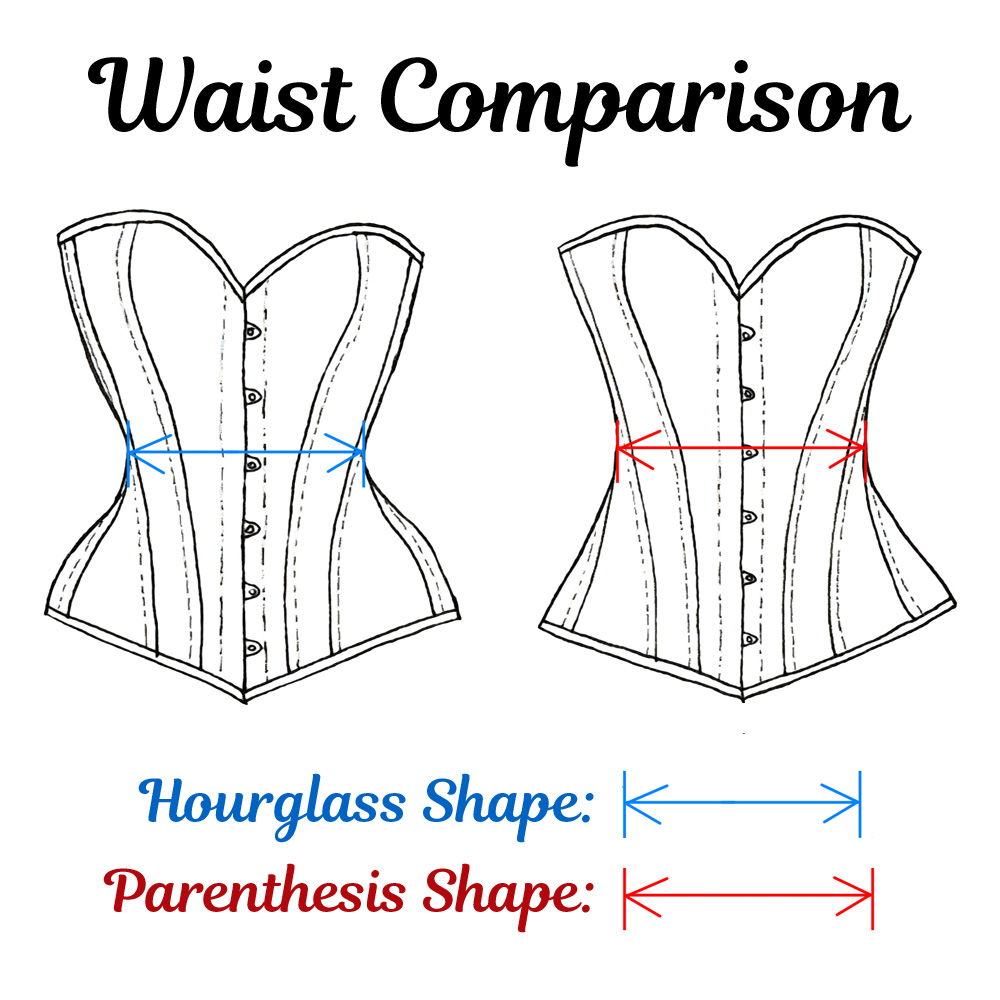 Hourglass vs Parenthesis